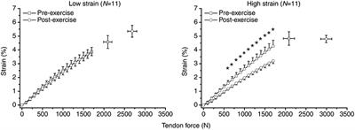 Imbalances in the Development of Muscle and Tendon as Risk Factor for Tendinopathies in Youth Athletes: A Review of Current Evidence and Concepts of Prevention